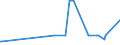 CN 17023010 /Exports /Unit = Prices (Euro/ton) /Partner: Greenland /Reporter: Eur27_2020 /17023010:Isoglucose, Containing in the dry State >= 10% and < 20% by Weight of Fructose