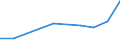 CN 17023010 /Exports /Unit = Prices (Euro/ton) /Partner: Nl Antilles /Reporter: Eur27 /17023010:Isoglucose, Containing in the dry State >= 10% and < 20% by Weight of Fructose