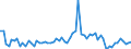 KN 17023050 /Exporte /Einheit = Preise (Euro/Tonne) /Partnerland: Ver.koenigreich(Nordirland) /Meldeland: Eur27_2020 /17023050:Glucose `dextrose` als Weißes, Kristallines Pulver, Auch Agglomeriert, Keine Fructose Enthaltend Oder mit Einem Gehalt an Fructose, Bezogen auf die Trockenmasse, von < 20 ght (Ausg. Isoglucose)