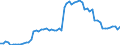 KN 17023050 /Exporte /Einheit = Preise (Euro/Tonne) /Partnerland: Ver.koenigreich(Ohne Nordirland) /Meldeland: Eur27_2020 /17023050:Glucose `dextrose` als Weißes, Kristallines Pulver, Auch Agglomeriert, Keine Fructose Enthaltend Oder mit Einem Gehalt an Fructose, Bezogen auf die Trockenmasse, von < 20 ght (Ausg. Isoglucose)