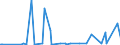 KN 17023050 /Exporte /Einheit = Preise (Euro/Tonne) /Partnerland: Madagaskar /Meldeland: Eur27_2020 /17023050:Glucose `dextrose` als Weißes, Kristallines Pulver, Auch Agglomeriert, Keine Fructose Enthaltend Oder mit Einem Gehalt an Fructose, Bezogen auf die Trockenmasse, von < 20 ght (Ausg. Isoglucose)