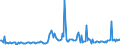 KN 17023051 /Exporte /Einheit = Preise (Euro/Tonne) /Partnerland: Daenemark /Meldeland: Europäische Union /17023051:Glucose `dextrose` als Weiáes, Kristallines Pulver, Auch Agglomeriert, Keine Fructose Enthaltend Oder mit Einem Gehalt an Fructose, Bezogen auf die Trockenmasse, von < 20 Ght, mit Einem Gehalt an Glucose, Bezogen auf die Trockenmasse, von >= 99 ght (Ausg. Isoglucose)