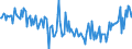 KN 17023051 /Exporte /Einheit = Preise (Euro/Tonne) /Partnerland: Belgien /Meldeland: Europäische Union /17023051:Glucose `dextrose` als Weiáes, Kristallines Pulver, Auch Agglomeriert, Keine Fructose Enthaltend Oder mit Einem Gehalt an Fructose, Bezogen auf die Trockenmasse, von < 20 Ght, mit Einem Gehalt an Glucose, Bezogen auf die Trockenmasse, von >= 99 ght (Ausg. Isoglucose)