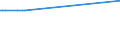 KN 17023051 /Exporte /Einheit = Preise (Euro/Tonne) /Partnerland: Luxemburg /Meldeland: Europäische Union /17023051:Glucose `dextrose` als Weiáes, Kristallines Pulver, Auch Agglomeriert, Keine Fructose Enthaltend Oder mit Einem Gehalt an Fructose, Bezogen auf die Trockenmasse, von < 20 Ght, mit Einem Gehalt an Glucose, Bezogen auf die Trockenmasse, von >= 99 ght (Ausg. Isoglucose)