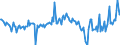 KN 17023051 /Exporte /Einheit = Preise (Euro/Tonne) /Partnerland: Oesterreich /Meldeland: Europäische Union /17023051:Glucose `dextrose` als Weiáes, Kristallines Pulver, Auch Agglomeriert, Keine Fructose Enthaltend Oder mit Einem Gehalt an Fructose, Bezogen auf die Trockenmasse, von < 20 Ght, mit Einem Gehalt an Glucose, Bezogen auf die Trockenmasse, von >= 99 ght (Ausg. Isoglucose)