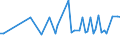 KN 17023051 /Exporte /Einheit = Preise (Euro/Tonne) /Partnerland: Weissrussland /Meldeland: Europäische Union /17023051:Glucose `dextrose` als Weiáes, Kristallines Pulver, Auch Agglomeriert, Keine Fructose Enthaltend Oder mit Einem Gehalt an Fructose, Bezogen auf die Trockenmasse, von < 20 Ght, mit Einem Gehalt an Glucose, Bezogen auf die Trockenmasse, von >= 99 ght (Ausg. Isoglucose)