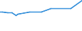 KN 17023051 /Exporte /Einheit = Preise (Euro/Tonne) /Partnerland: Kasachstan /Meldeland: Europäische Union /17023051:Glucose `dextrose` als Weiáes, Kristallines Pulver, Auch Agglomeriert, Keine Fructose Enthaltend Oder mit Einem Gehalt an Fructose, Bezogen auf die Trockenmasse, von < 20 Ght, mit Einem Gehalt an Glucose, Bezogen auf die Trockenmasse, von >= 99 ght (Ausg. Isoglucose)