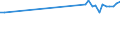 KN 17023051 /Exporte /Einheit = Preise (Euro/Tonne) /Partnerland: Ehem.jug.rep.mazed /Meldeland: Europäische Union /17023051:Glucose `dextrose` als Weiáes, Kristallines Pulver, Auch Agglomeriert, Keine Fructose Enthaltend Oder mit Einem Gehalt an Fructose, Bezogen auf die Trockenmasse, von < 20 Ght, mit Einem Gehalt an Glucose, Bezogen auf die Trockenmasse, von >= 99 ght (Ausg. Isoglucose)