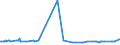 KN 17023051 /Exporte /Einheit = Preise (Euro/Tonne) /Partnerland: Kenia /Meldeland: Europäische Union /17023051:Glucose `dextrose` als Weiáes, Kristallines Pulver, Auch Agglomeriert, Keine Fructose Enthaltend Oder mit Einem Gehalt an Fructose, Bezogen auf die Trockenmasse, von < 20 Ght, mit Einem Gehalt an Glucose, Bezogen auf die Trockenmasse, von >= 99 ght (Ausg. Isoglucose)