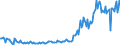 KN 17023091 /Exporte /Einheit = Preise (Euro/Tonne) /Partnerland: Deutschland /Meldeland: Europäische Union /17023091:Glucose `dextrose` als Weiáes, Kristallines Pulver, Auch Agglomeriert, Keine Fructose Enthaltend Oder mit Einem Gehalt an Fructose, Bezogen auf die Trockenmasse, von < 20 Ght, mit Einem Gehalt an Glucose, Bezogen auf die Trockenmasse, von < 99 ght (Ausg. Isoglucose)