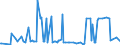 KN 17023091 /Exporte /Einheit = Preise (Euro/Tonne) /Partnerland: Ver.koenigreich /Meldeland: Europäische Union /17023091:Glucose `dextrose` als Weiáes, Kristallines Pulver, Auch Agglomeriert, Keine Fructose Enthaltend Oder mit Einem Gehalt an Fructose, Bezogen auf die Trockenmasse, von < 20 Ght, mit Einem Gehalt an Glucose, Bezogen auf die Trockenmasse, von < 99 ght (Ausg. Isoglucose)