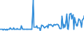 KN 17023091 /Exporte /Einheit = Preise (Euro/Tonne) /Partnerland: Daenemark /Meldeland: Europäische Union /17023091:Glucose `dextrose` als Weiáes, Kristallines Pulver, Auch Agglomeriert, Keine Fructose Enthaltend Oder mit Einem Gehalt an Fructose, Bezogen auf die Trockenmasse, von < 20 Ght, mit Einem Gehalt an Glucose, Bezogen auf die Trockenmasse, von < 99 ght (Ausg. Isoglucose)