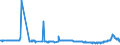 CN 17024010 /Exports /Unit = Prices (Euro/ton) /Partner: Denmark /Reporter: Eur27_2020 /17024010:Isoglucose, Containing in the dry State >= 20% and < 50% by Weight of Fructose (Excl. Invert Sugar)