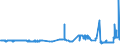 CN 17024010 /Exports /Unit = Prices (Euro/ton) /Partner: Portugal /Reporter: Eur27_2020 /17024010:Isoglucose, Containing in the dry State >= 20% and < 50% by Weight of Fructose (Excl. Invert Sugar)