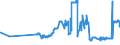 CN 17024010 /Exports /Unit = Prices (Euro/ton) /Partner: Finland /Reporter: Eur27_2020 /17024010:Isoglucose, Containing in the dry State >= 20% and < 50% by Weight of Fructose (Excl. Invert Sugar)