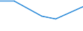 CN 17024010 /Exports /Unit = Prices (Euro/ton) /Partner: Switzerland /Reporter: Eur27 /17024010:Isoglucose, Containing in the dry State >= 20% and < 50% by Weight of Fructose (Excl. Invert Sugar)