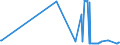 CN 17024010 /Exports /Unit = Prices (Euro/ton) /Partner: Ukraine /Reporter: Eur27_2020 /17024010:Isoglucose, Containing in the dry State >= 20% and < 50% by Weight of Fructose (Excl. Invert Sugar)