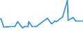 CN 17024010 /Exports /Unit = Prices (Euro/ton) /Partner: United Arab Emirates /Reporter: Eur27_2020 /17024010:Isoglucose, Containing in the dry State >= 20% and < 50% by Weight of Fructose (Excl. Invert Sugar)