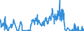 CN 17024010 /Exports /Unit = Quantities in tons /Partner: United Kingdom /Reporter: Eur27_2020 /17024010:Isoglucose, Containing in the dry State >= 20% and < 50% by Weight of Fructose (Excl. Invert Sugar)