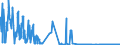 CN 17024010 /Exports /Unit = Quantities in tons /Partner: Portugal /Reporter: Eur27_2020 /17024010:Isoglucose, Containing in the dry State >= 20% and < 50% by Weight of Fructose (Excl. Invert Sugar)