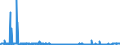 KN 17025000 /Exporte /Einheit = Preise (Euro/Tonne) /Partnerland: Portugal /Meldeland: Eur27_2020 /17025000:Fructose, Chemisch Rein, Fest