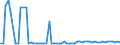 KN 17025000 /Exporte /Einheit = Preise (Euro/Tonne) /Partnerland: Ver.koenigreich(Nordirland) /Meldeland: Eur27_2020 /17025000:Fructose, Chemisch Rein, Fest