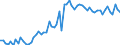 CN 17025000 /Exports /Unit = Prices (Euro/ton) /Partner: United Kingdom(Excluding Northern Ireland) /Reporter: Eur27_2020 /17025000:Chemically Pure Fructose in Solid Form