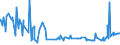 KN 17025000 /Exporte /Einheit = Preise (Euro/Tonne) /Partnerland: Island /Meldeland: Eur27_2020 /17025000:Fructose, Chemisch Rein, Fest