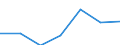 CN 17025000 /Exports /Unit = Prices (Euro/ton) /Partner: Switzerland /Reporter: Eur27 /17025000:Chemically Pure Fructose in Solid Form