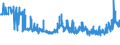 KN 17025000 /Exporte /Einheit = Preise (Euro/Tonne) /Partnerland: Ungarn /Meldeland: Eur27_2020 /17025000:Fructose, Chemisch Rein, Fest