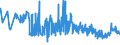 KN 17025000 /Exporte /Einheit = Preise (Euro/Tonne) /Partnerland: Rumaenien /Meldeland: Eur27_2020 /17025000:Fructose, Chemisch Rein, Fest