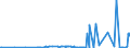 KN 17025000 /Exporte /Einheit = Preise (Euro/Tonne) /Partnerland: Weissrussland /Meldeland: Eur27_2020 /17025000:Fructose, Chemisch Rein, Fest