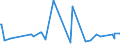 KN 17025000 /Exporte /Einheit = Preise (Euro/Tonne) /Partnerland: Georgien /Meldeland: Eur27_2020 /17025000:Fructose, Chemisch Rein, Fest