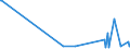 CN 17025000 /Exports /Unit = Prices (Euro/ton) /Partner: Uzbekistan /Reporter: Eur27_2020 /17025000:Chemically Pure Fructose in Solid Form