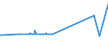 CN 17025000 /Exports /Unit = Prices (Euro/ton) /Partner: Montenegro /Reporter: Eur27_2020 /17025000:Chemically Pure Fructose in Solid Form