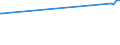 CN 17025000 /Exports /Unit = Prices (Euro/ton) /Partner: Mauritania /Reporter: Eur27_2020 /17025000:Chemically Pure Fructose in Solid Form