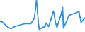 CN 17025000 /Exports /Unit = Prices (Euro/ton) /Partner: Cameroon /Reporter: Eur27_2020 /17025000:Chemically Pure Fructose in Solid Form