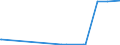 KN 17025000 /Exporte /Einheit = Preise (Euro/Tonne) /Partnerland: Aequat.guin. /Meldeland: Eur27_2020 /17025000:Fructose, Chemisch Rein, Fest