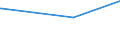 KN 17025000 /Exporte /Einheit = Preise (Euro/Tonne) /Partnerland: Gabun /Meldeland: Eur27_2020 /17025000:Fructose, Chemisch Rein, Fest