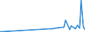 CN 17025000 /Exports /Unit = Prices (Euro/ton) /Partner: Congo (Dem. Rep.) /Reporter: Eur27_2020 /17025000:Chemically Pure Fructose in Solid Form