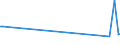 CN 17025000 /Exports /Unit = Prices (Euro/ton) /Partner: Seychelles /Reporter: European Union /17025000:Chemically Pure Fructose in Solid Form