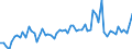 KN 17026095 /Exporte /Einheit = Preise (Euro/Tonne) /Partnerland: Ver.koenigreich(Ohne Nordirland) /Meldeland: Eur27_2020 /17026095:Fructose, Fest, und Fructosesirup Ohne Zusatz von Aroma- Oder Farbstoffen, mit Einem Gehalt an Fructose, Bezogen auf die Trockenmasse, von > 50 ght (Ausg. Isoglucose, Inulinsirup, Chemisch Reine Fructose und Invertzucker)