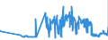 KN 17026095 /Exporte /Einheit = Preise (Euro/Tonne) /Partnerland: Finnland /Meldeland: Eur27_2020 /17026095:Fructose, Fest, und Fructosesirup Ohne Zusatz von Aroma- Oder Farbstoffen, mit Einem Gehalt an Fructose, Bezogen auf die Trockenmasse, von > 50 ght (Ausg. Isoglucose, Inulinsirup, Chemisch Reine Fructose und Invertzucker)