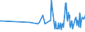 KN 17026095 /Exporte /Einheit = Preise (Euro/Tonne) /Partnerland: Moldau /Meldeland: Eur27_2020 /17026095:Fructose, Fest, und Fructosesirup Ohne Zusatz von Aroma- Oder Farbstoffen, mit Einem Gehalt an Fructose, Bezogen auf die Trockenmasse, von > 50 ght (Ausg. Isoglucose, Inulinsirup, Chemisch Reine Fructose und Invertzucker)