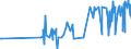 KN 17026095 /Exporte /Einheit = Preise (Euro/Tonne) /Partnerland: Aserbaidschan /Meldeland: Eur27_2020 /17026095:Fructose, Fest, und Fructosesirup Ohne Zusatz von Aroma- Oder Farbstoffen, mit Einem Gehalt an Fructose, Bezogen auf die Trockenmasse, von > 50 ght (Ausg. Isoglucose, Inulinsirup, Chemisch Reine Fructose und Invertzucker)