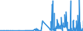 KN 17029010 /Exporte /Einheit = Preise (Euro/Tonne) /Partnerland: Irland /Meldeland: Eur27_2020 /17029010:Maltose, Chemisch Rein, Fest