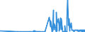 KN 17029010 /Exporte /Einheit = Preise (Euro/Tonne) /Partnerland: Griechenland /Meldeland: Eur27_2020 /17029010:Maltose, Chemisch Rein, Fest