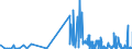 KN 17029010 /Exporte /Einheit = Preise (Euro/Tonne) /Partnerland: Finnland /Meldeland: Eur27_2020 /17029010:Maltose, Chemisch Rein, Fest