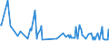 KN 17029010 /Exporte /Einheit = Preise (Euro/Tonne) /Partnerland: Litauen /Meldeland: Eur27_2020 /17029010:Maltose, Chemisch Rein, Fest