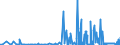 KN 17029010 /Exporte /Einheit = Preise (Euro/Tonne) /Partnerland: Slowakei /Meldeland: Eur27_2020 /17029010:Maltose, Chemisch Rein, Fest